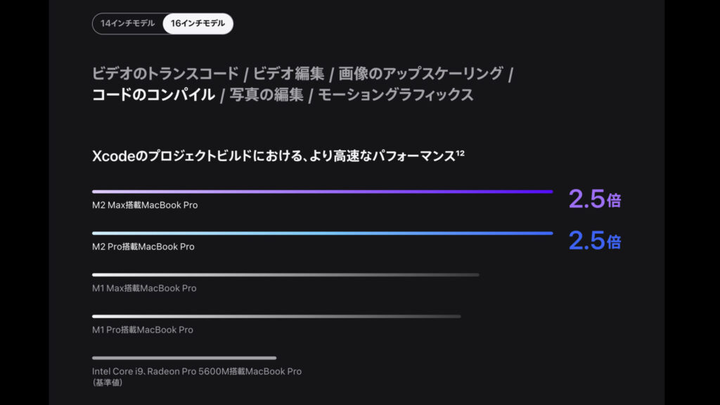 今更ながら中古のM1 Max Macbook pro 16インチに乗り換えた3 今更ながら中古のM1 Max Macbook pro 16インチに乗り換えた3